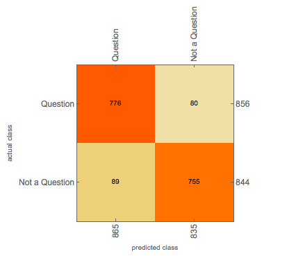 conf matrix