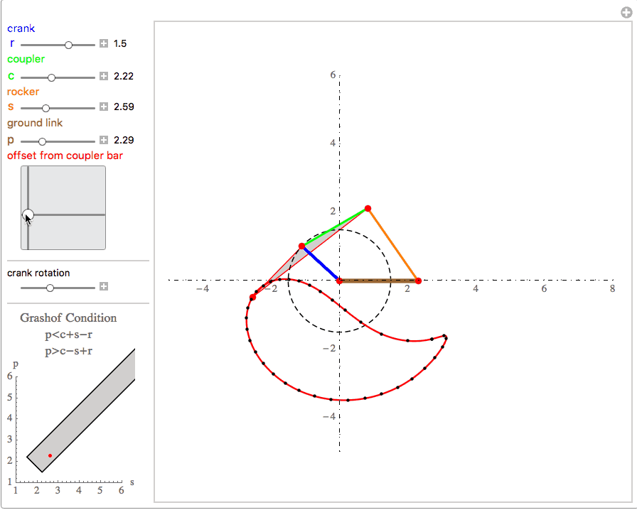 Coupler curve atlas generator