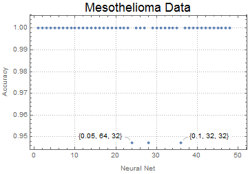 meso list plot