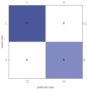 Confusion Matrix Plot of Mesothelioma