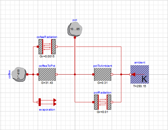 experiment 3 model diagram