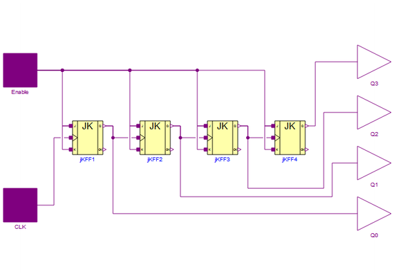 Diagram view of the counter