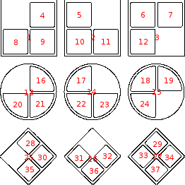 Labled Morphological Components that require manipulation