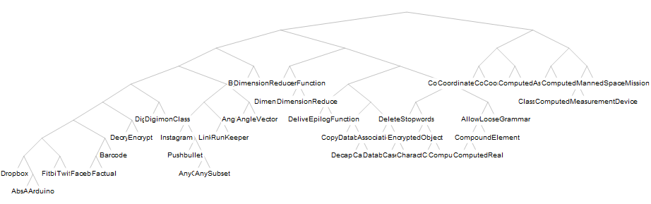 naiveClusteringTree