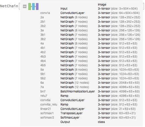 Net model for Semantic Segmentation from the repositories: