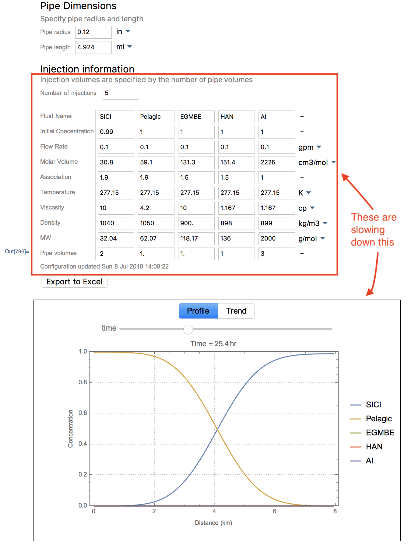 Interacting dynamics are hurting interactive performance