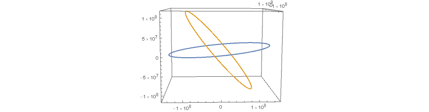 the blue and orange circles are my orbitals 