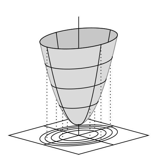 parabaloid