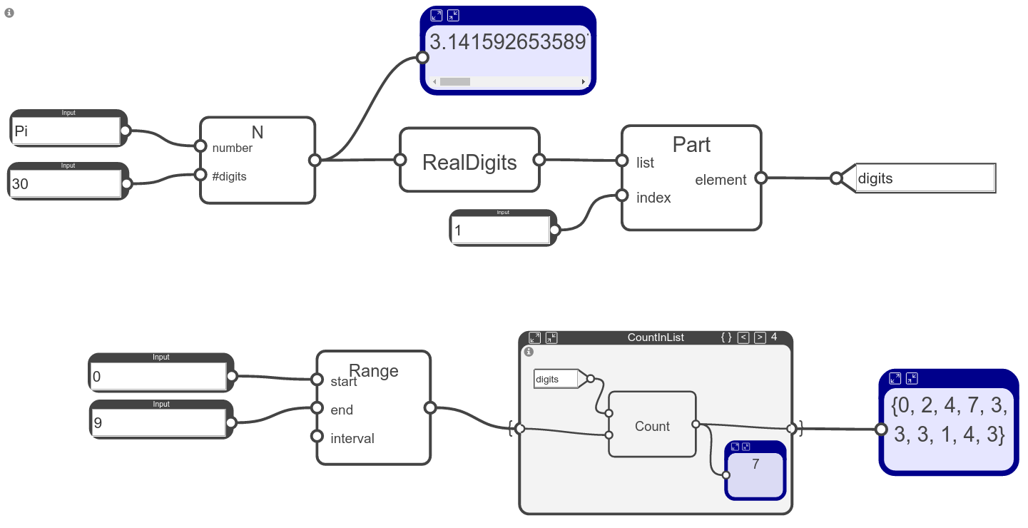 digits of Pi