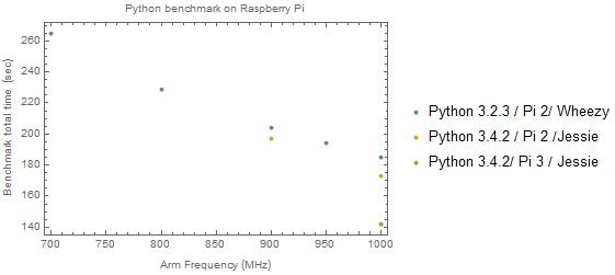 Fig 2 python benchmarks