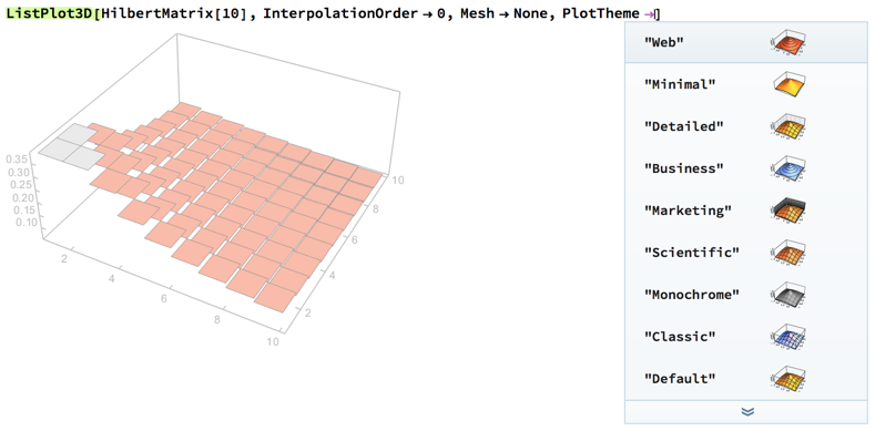 PlotTheme Options Doubt Example 