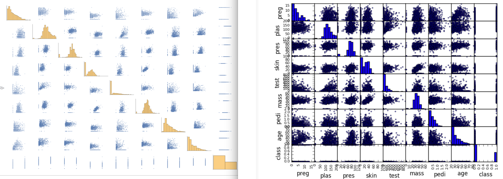 scattergrid