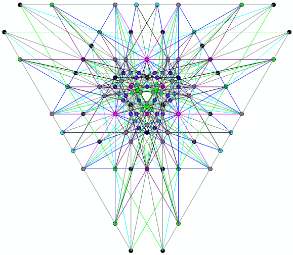 Every line is a point. Every point is a line.