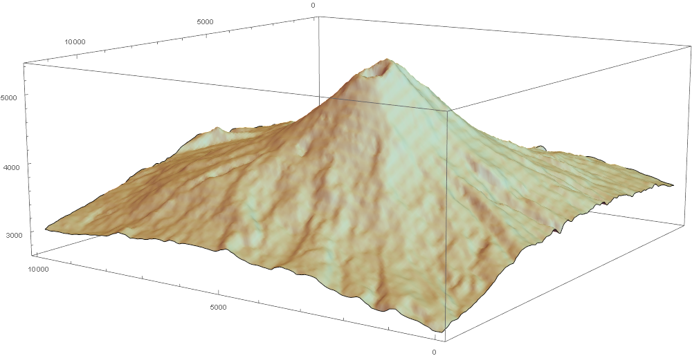 Popocatépetl volcano