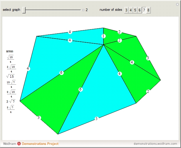 Integer wheel graph