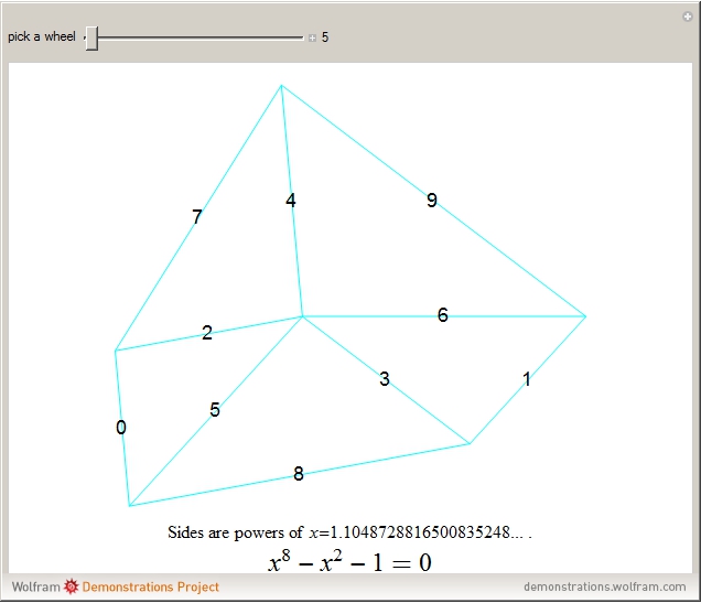 power triangle wheel