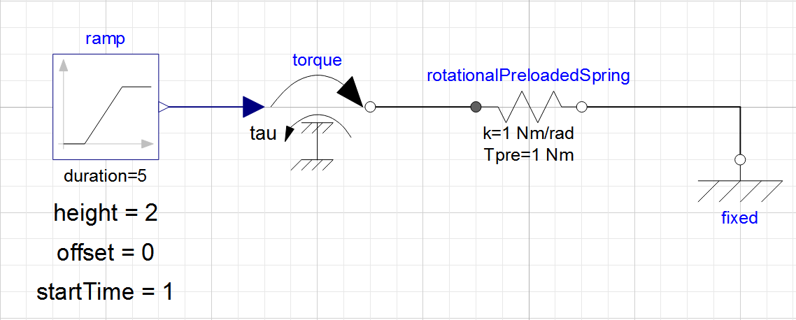 Basic test setup