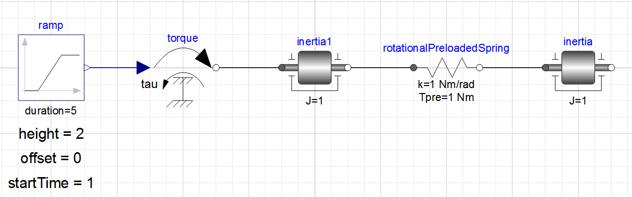 Test setup with inertia