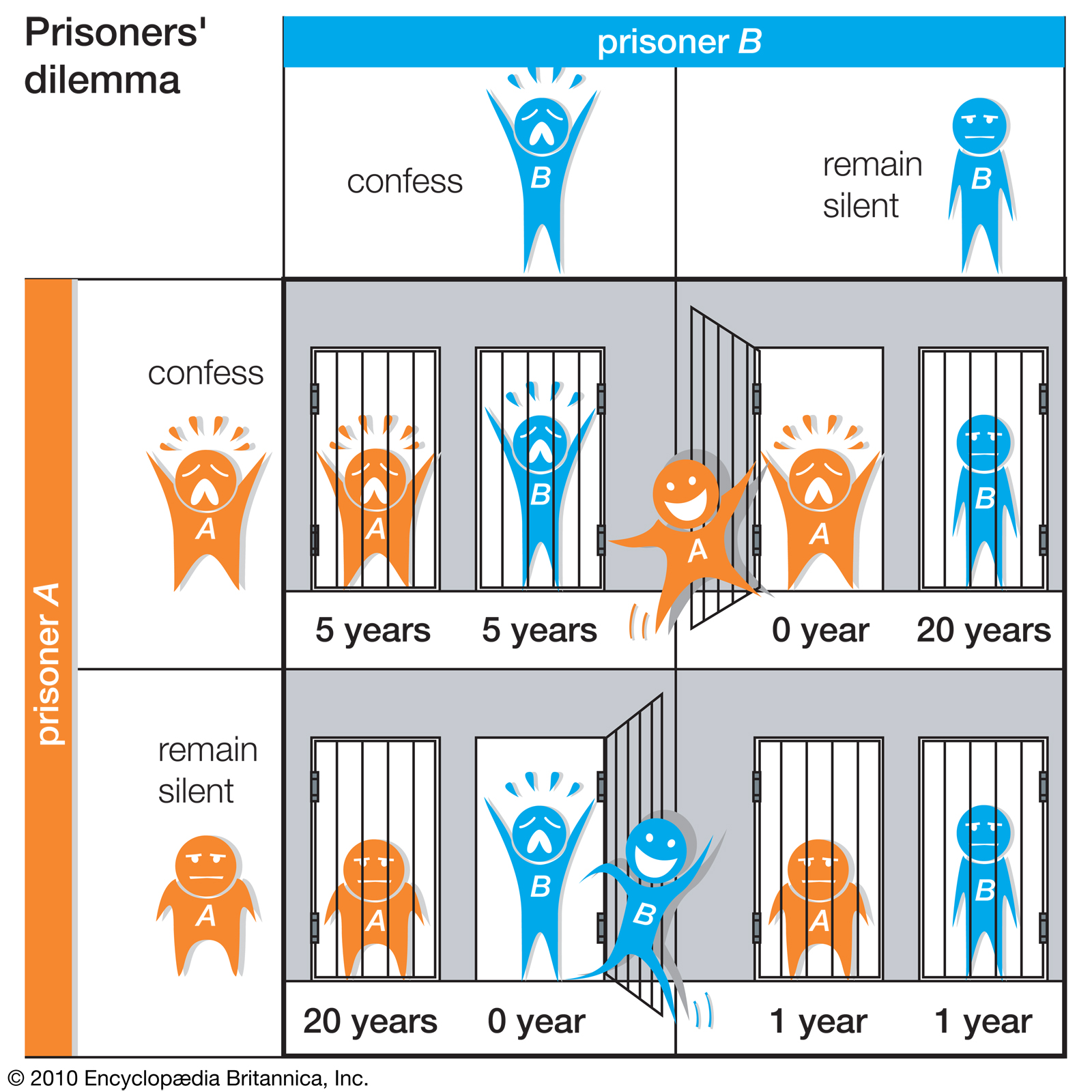 Prisoners Dilemma