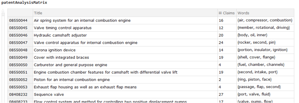 Patent information dataset with three most frequently used words in each patent.