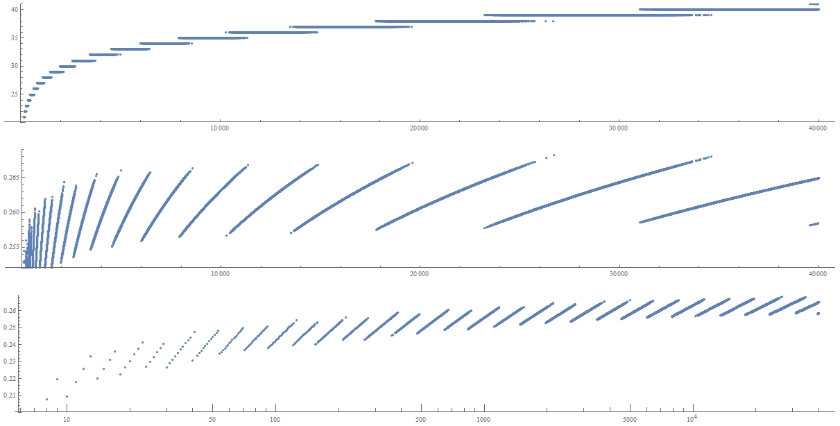 plots of the quilt order