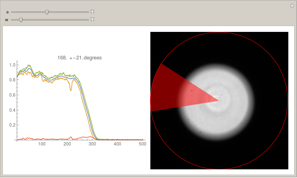 radial data display