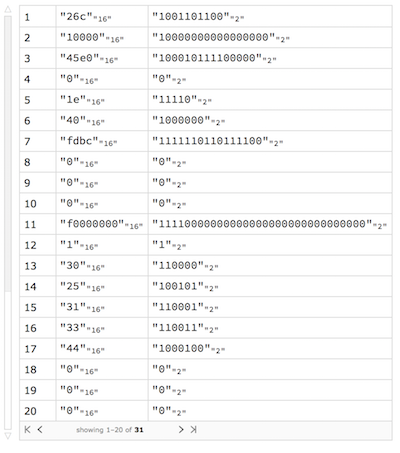 Registers