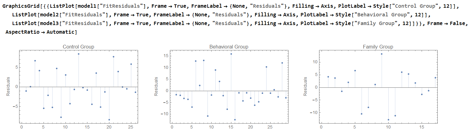 Residual Plots