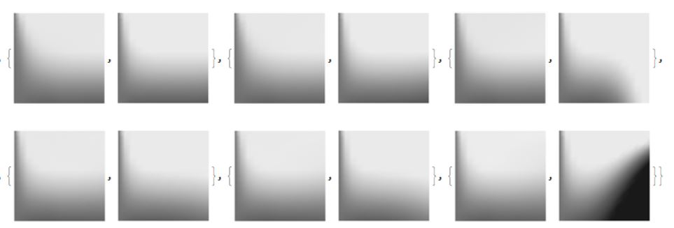 Results for Fick's law