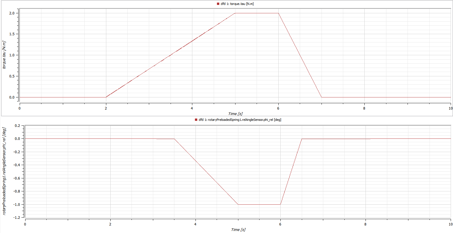 Test results positive input