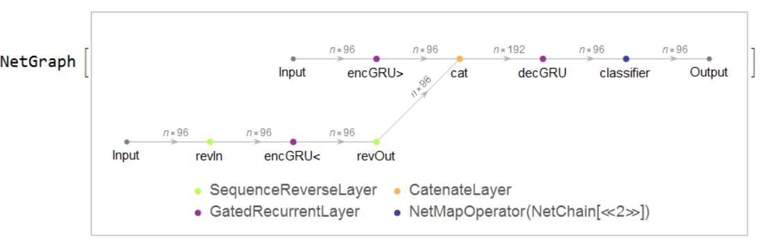 Neural Net