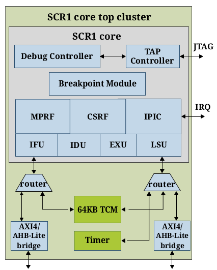 SCR1