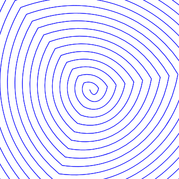 Rotating spiral