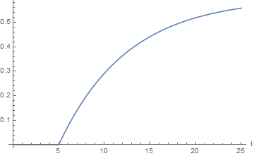 plot 1