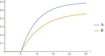 plot 2