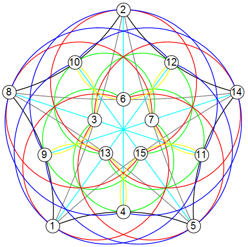 smallest projective space