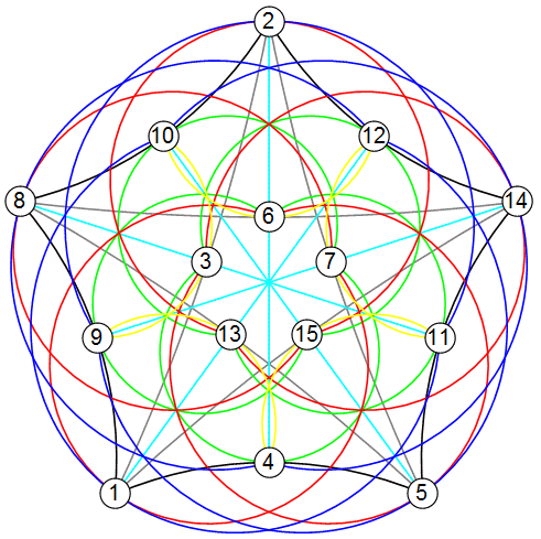 smallest projective