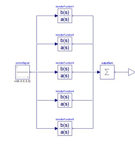 System model