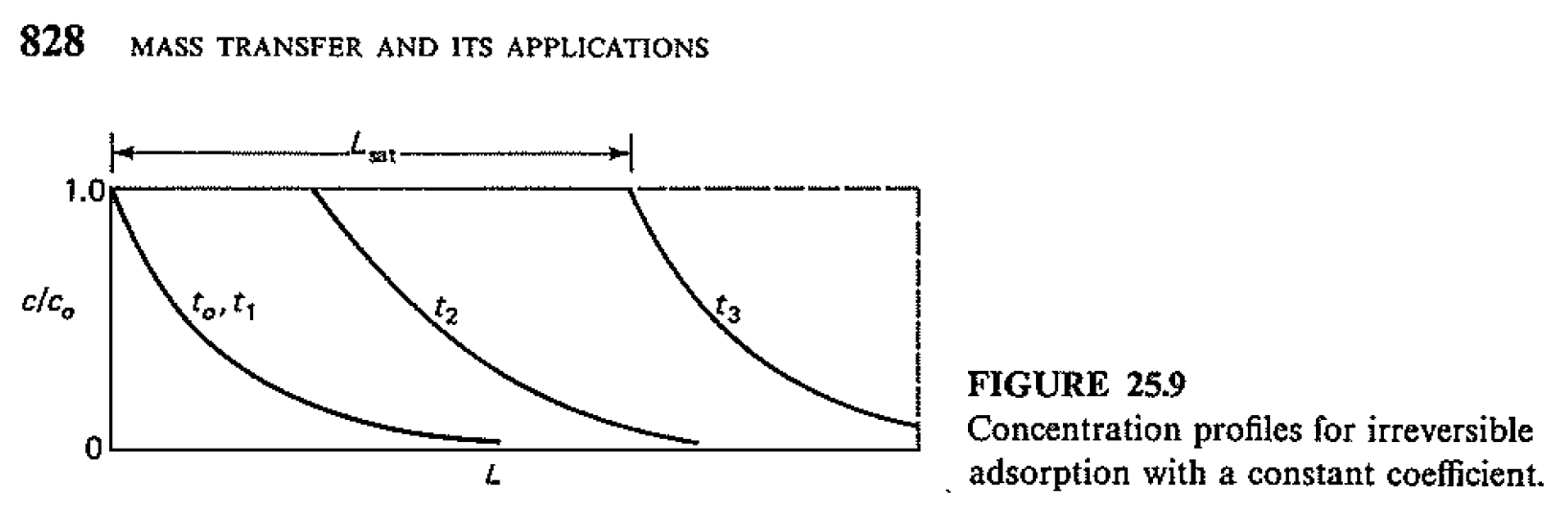 Figure from McCabe (1993)