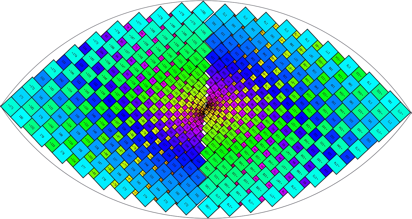 sequential square lune