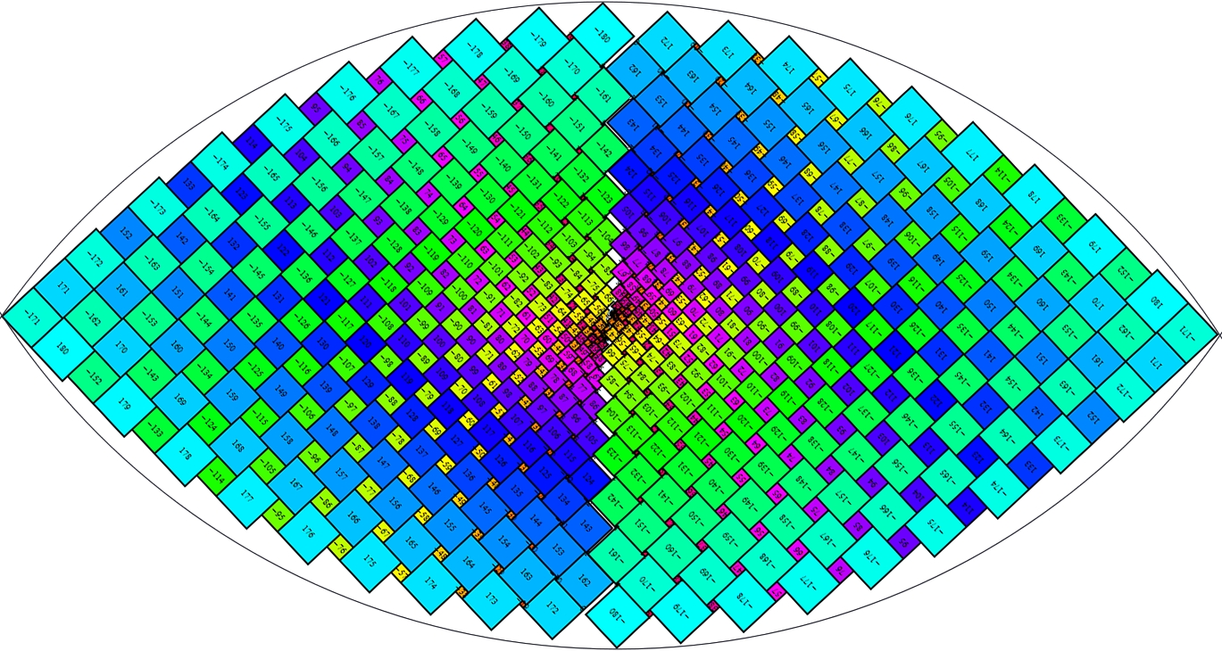 sequential square lune