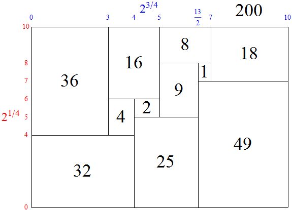 perfect similar rectangle dissection