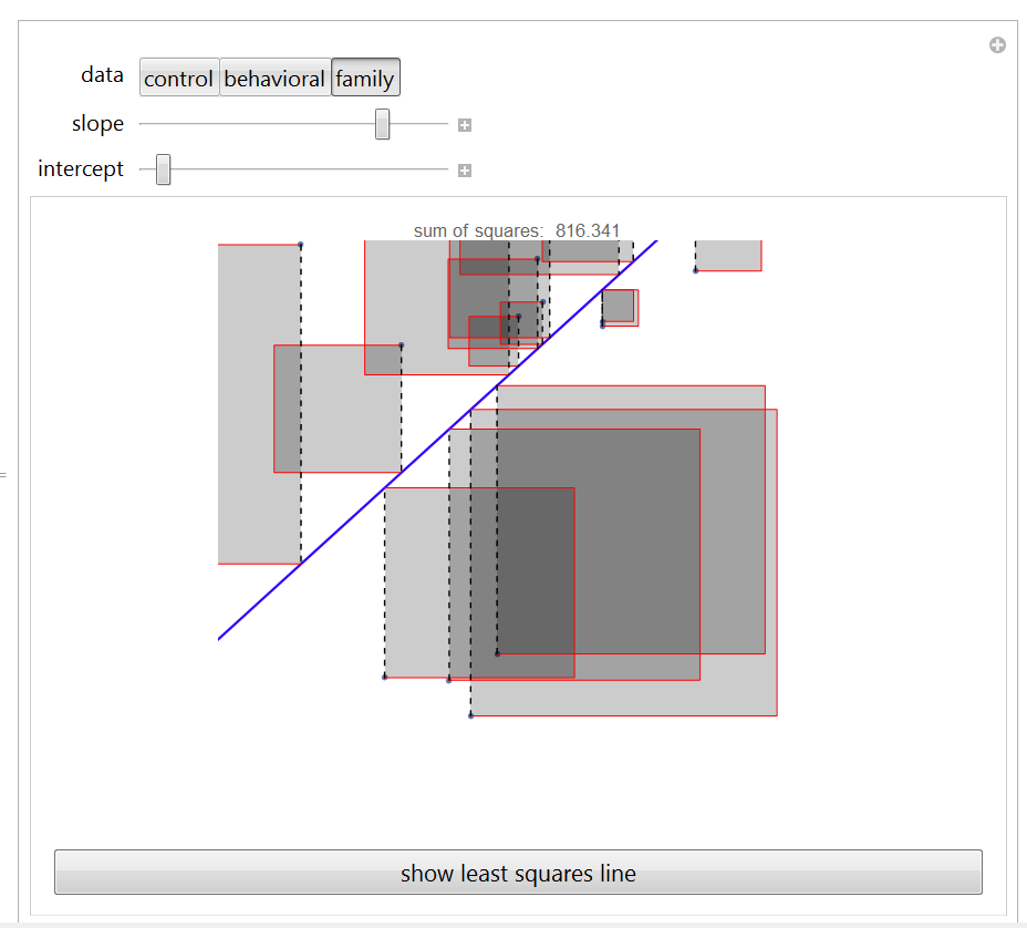 Sum of Squares Demonstration