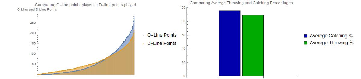 Step 3 Plots