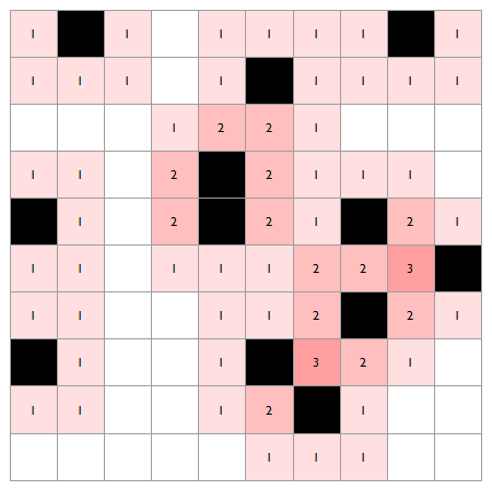 Minesweeper -- from Wolfram MathWorld