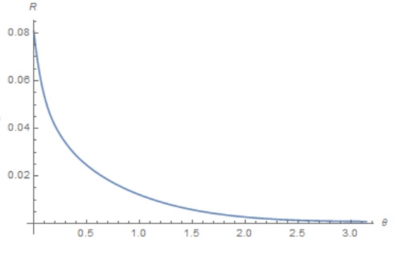 fig1