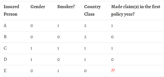 table 1 - small red 2