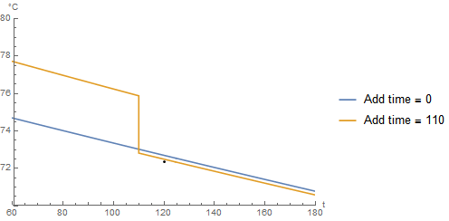 plot 1 with 0 and 110