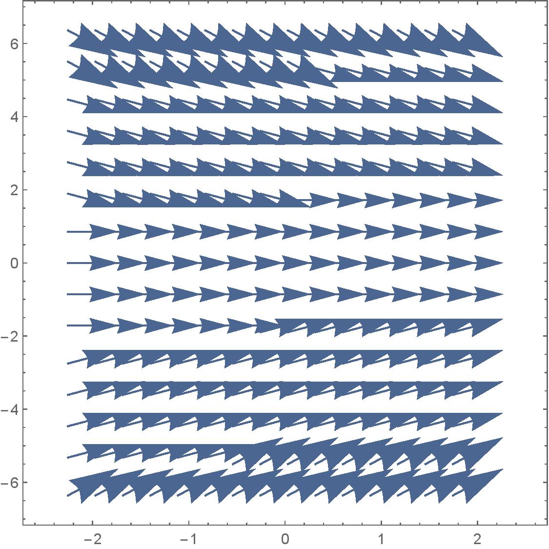 numerous vectors