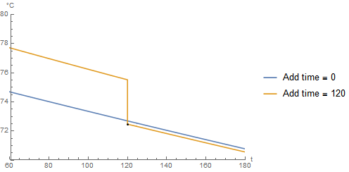 plot 2 with 0 and 120